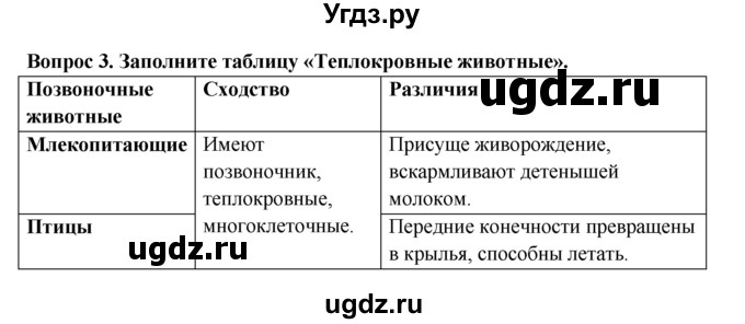 ГДЗ (Решебник) по биологии 5 класс (рабочая тетрадь) В.В. Пасечник / урок 29 / 3