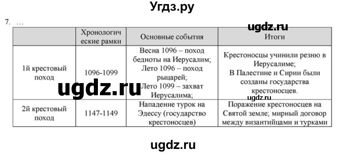 ГДЗ (решебник) по истории 6 класс (рабочая тетрадь) Федосик В.А. / Параграф / §11 / 7