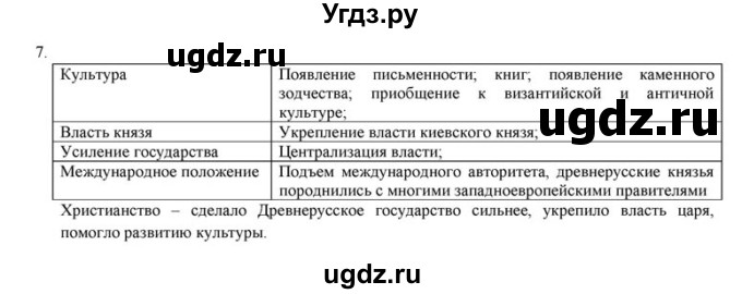 ГДЗ (решебник) по истории 6 класс (рабочая тетрадь) Федосик В.А. / Параграф / §19 / 7