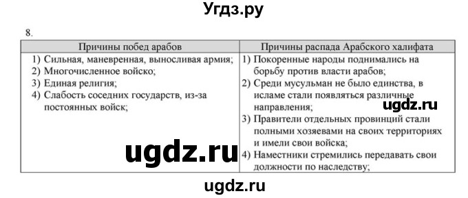 ГДЗ (решебник) по истории 6 класс (рабочая тетрадь) Федосик В.А. / Параграф / §23 / 8