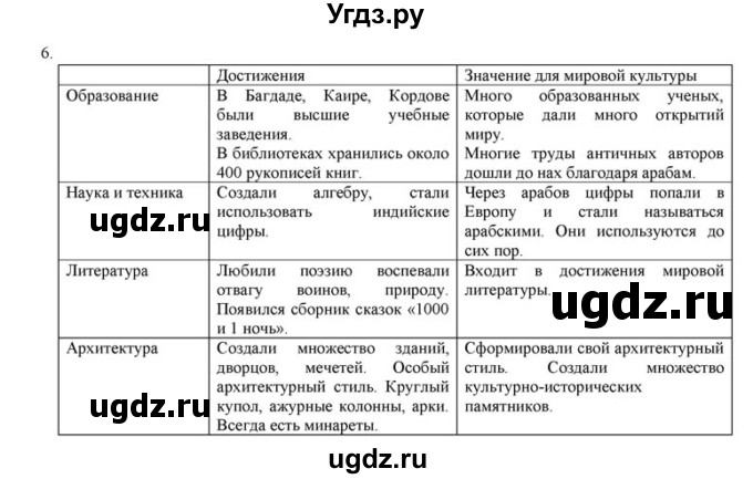 ГДЗ (решебник) по истории 6 класс (рабочая тетрадь) Федосик В.А. / Параграф / §24 / 6