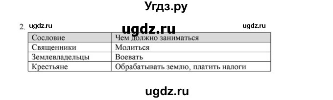 ГДЗ (решебник) по истории 6 класс (рабочая тетрадь) Федосик В.А. / Параграф / §7 / 2