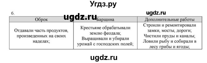 ГДЗ (решебник) по истории 6 класс (рабочая тетрадь) Федосик В.А. / Параграф / §8 / 6