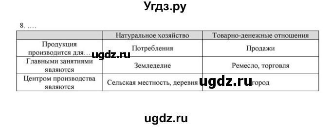 ГДЗ (решебник) по истории 6 класс (рабочая тетрадь) Федосик В.А. / Параграф / §9 / 8