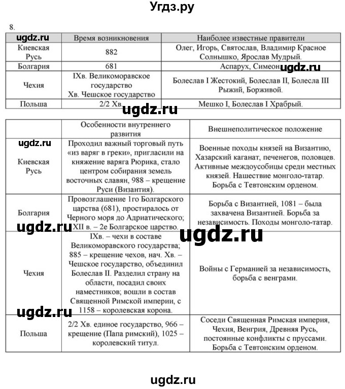 ГДЗ (решебник) по истории 6 класс (рабочая тетрадь) Федосик В.А. / урок обобщения / обобщение, раздел 2 / 8