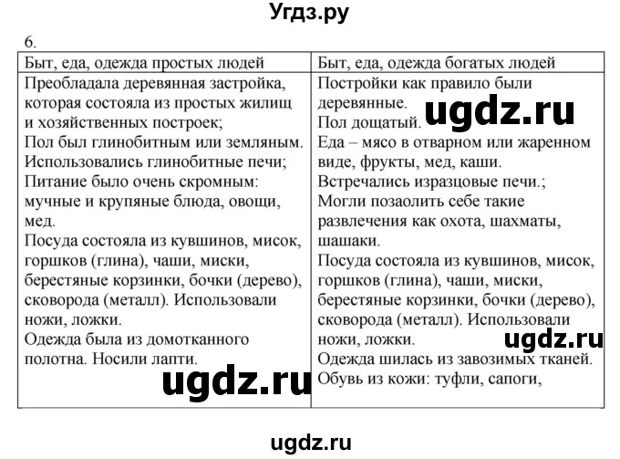 ГДЗ (решебник) по истории 7 класс Штыхов Г.В. / § 10 / 6(продолжение 2)