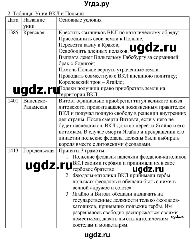 ГДЗ (решебник) по истории 7 класс Штыхов Г.В. / § 11 / 2(продолжение 2)