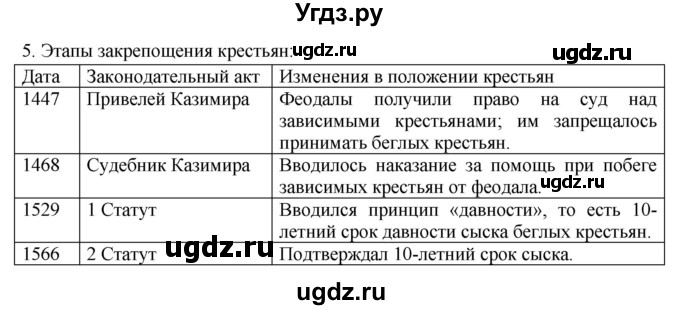 ГДЗ (решебник) по истории 7 класс Штыхов Г.В. / § 18 / 5(продолжение 2)