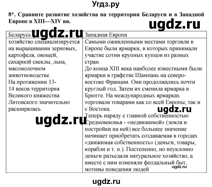 ГДЗ (решебник) по истории 7 класс Штыхов Г.В. / § 8 / 8