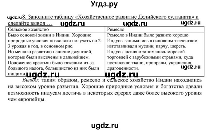 ГДЗ (решебник) по истории 7 класс (рабочая тетрадь) Федосик В.А. / Параграф / §25 / 8