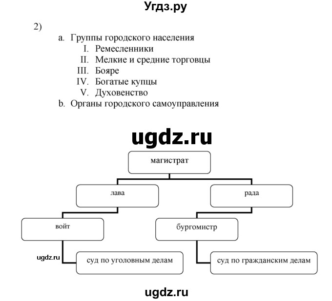 ГДЗ (решебник) по истории 7 класс (рабочая тетрадь) Панов С.В. / Параграф / §19 / 2