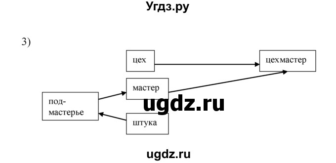 ГДЗ (решебник) по истории 7 класс (рабочая тетрадь) Панов С.В. / Параграф / §20 / 3