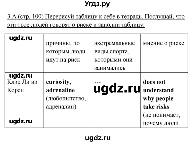 ГДЗ (Решебник) по английскому языку 10 класс (New Millenium) Гроза О.Л. / страница номер / 100