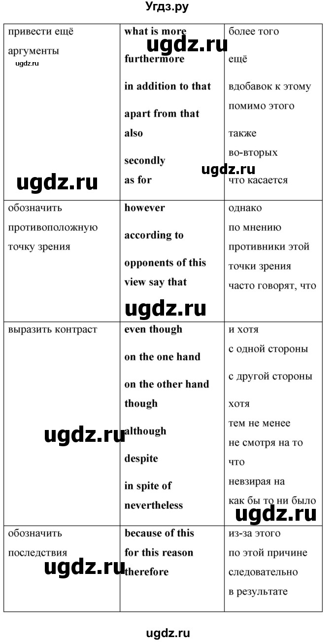 ГДЗ (Решебник) по английскому языку 10 класс (New Millenium) Гроза О.Л. / страница номер / 158(продолжение 6)