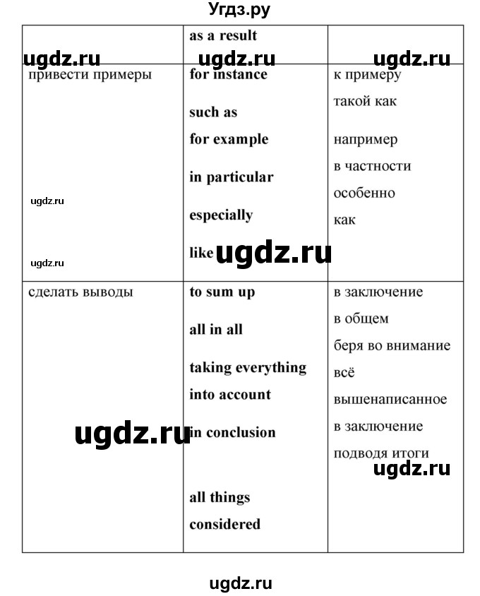 ГДЗ (Решебник) по английскому языку 10 класс (New Millenium) Гроза О.Л. / страница номер / 158(продолжение 7)