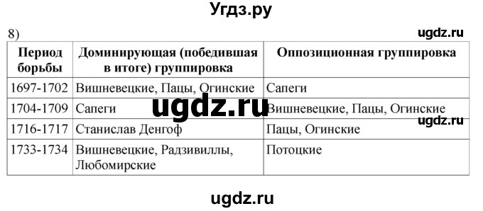 ГДЗ (решебник) по истории 8 класс Белозорович В.А. / 1 / §15 / 8