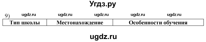 ГДЗ (решебник) по истории 8 класс Белозорович В.А. / 1 / §19 / 9