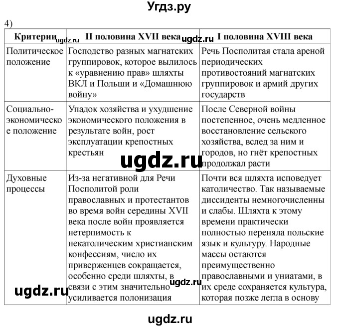 ГДЗ (решебник) по истории 8 класс Белозорович В.А. / 2 / Обобщение §21 / 4