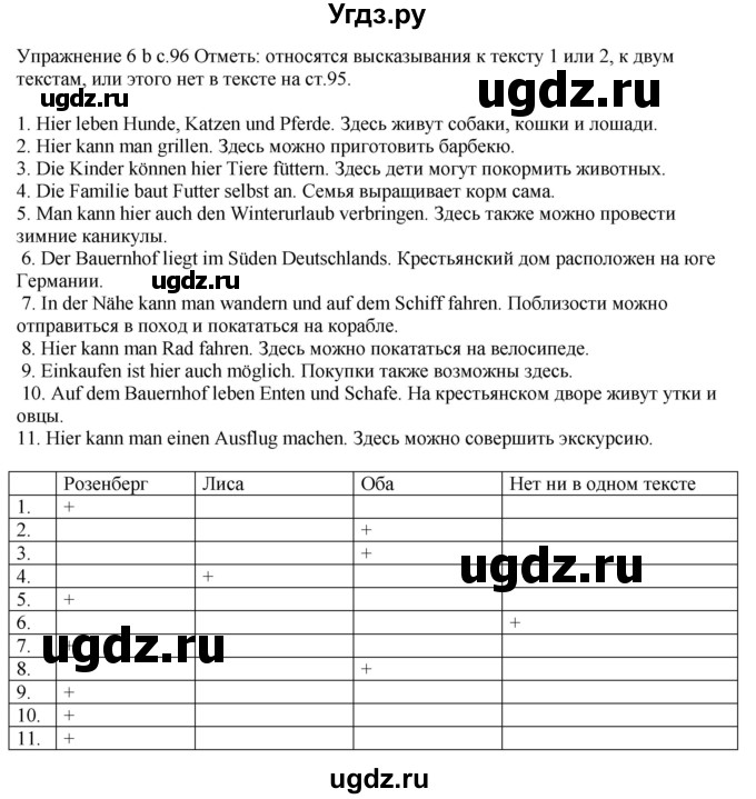 ГДЗ (Решебник к тетради Wunderkinder Plus) по немецкому языку 6 класс (wunderkinder рабочая тетрадь) Радченко О.А. / страница / 96