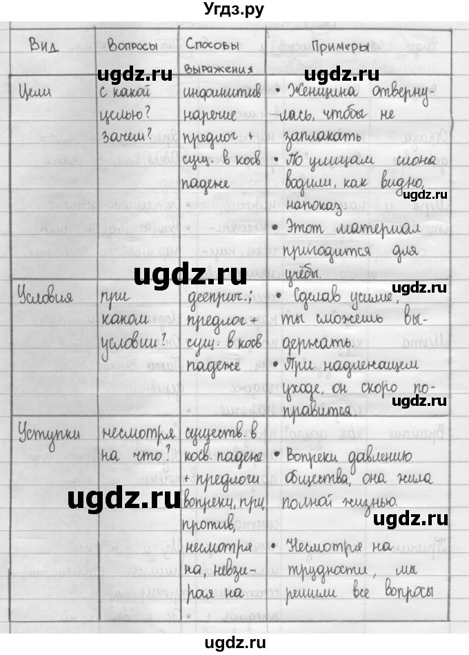 ГДЗ (Решебник к учебнику 2015) по русскому языку 8 класс Рыбченкова Л.М. / упражнение / 121(продолжение 2)