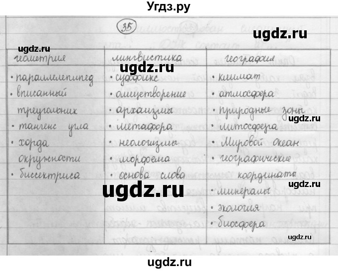 ГДЗ (Решебник к учебнику 2015) по русскому языку 8 класс Рыбченкова Л.М. / упражнение / 35