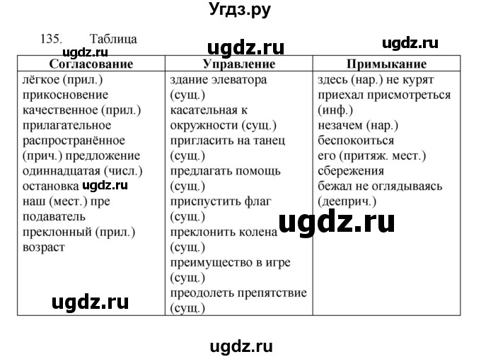ГДЗ (Решебник 2022) по русскому языку 8 класс Рыбченкова Л.М. / упражнение / 135