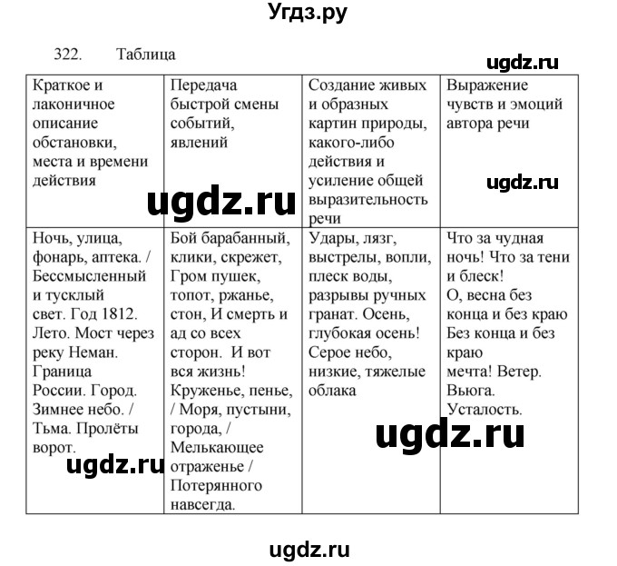 ГДЗ (Решебник 2022) по русскому языку 8 класс Рыбченкова Л.М. / упражнение / 322