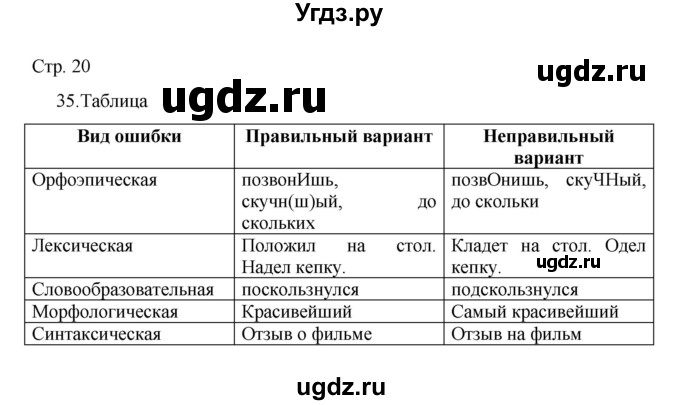 ГДЗ (Решебник 2022) по русскому языку 8 класс Рыбченкова Л.М. / упражнение / 35