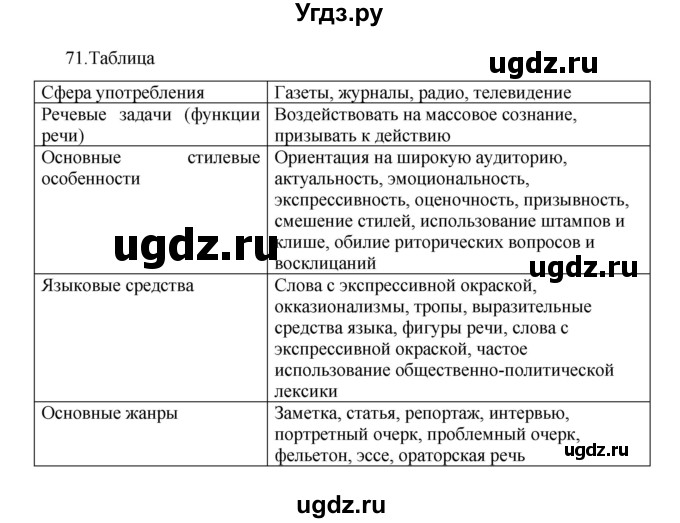 ГДЗ (Решебник 2022) по русскому языку 8 класс Рыбченкова Л.М. / упражнение / 71