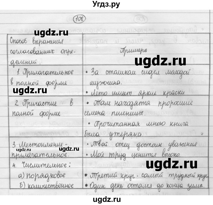 ГДЗ (Решебник 2015) по русскому языку 8 класс Рыбченкова Л.М. / упражнение / 108