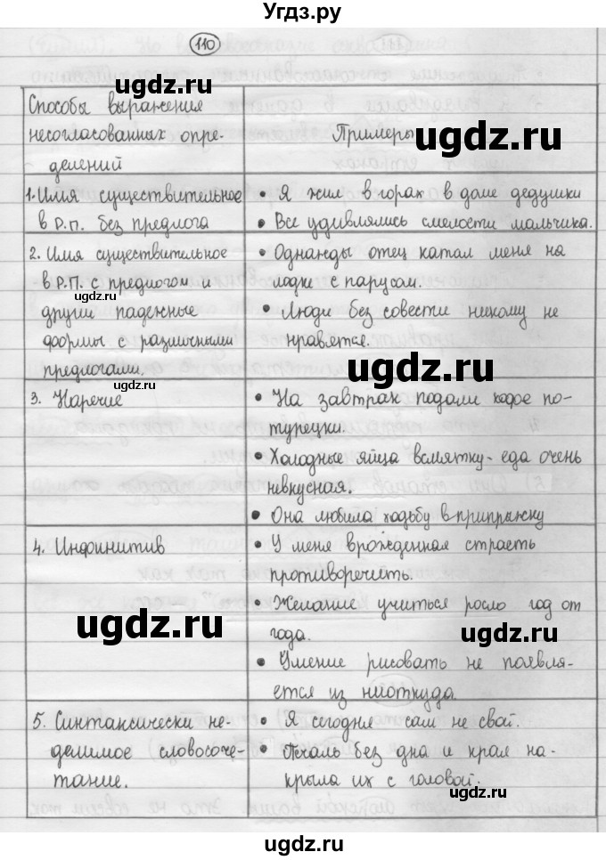 ГДЗ (Решебник 2015) по русскому языку 8 класс Рыбченкова Л.М. / упражнение / 110