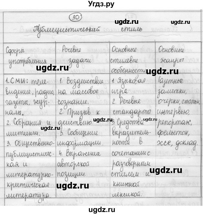 ГДЗ (Решебник 2015) по русскому языку 8 класс Рыбченкова Л.М. / упражнение / 30