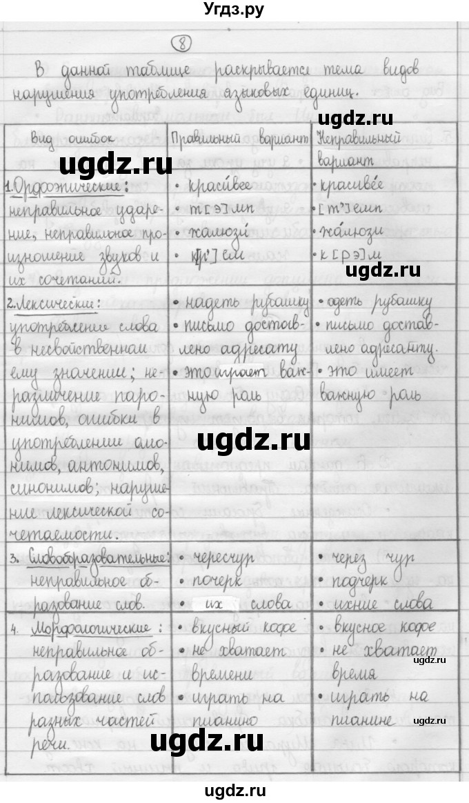 ГДЗ (Решебник 2015) по русскому языку 8 класс Рыбченкова Л.М. / упражнение / 8
