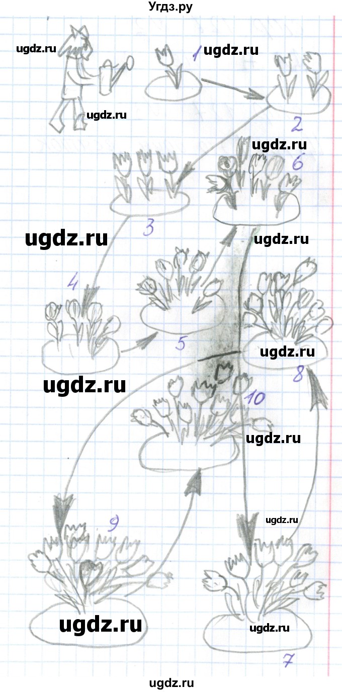 ГДЗ (Решебник) по математике 1 класс (тетрадь для самостоятельной работы) Захарова О.А. / тетрадь №1. страница / 126(продолжение 2)