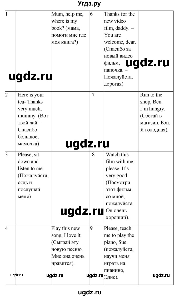 ГДЗ (Решебник) по английскому языку 6 класс (рабочая тетрадь новый курс (2-ой год обучения)) Афанасьева О.В. / часть 1. страница номер / 26(продолжение 2)