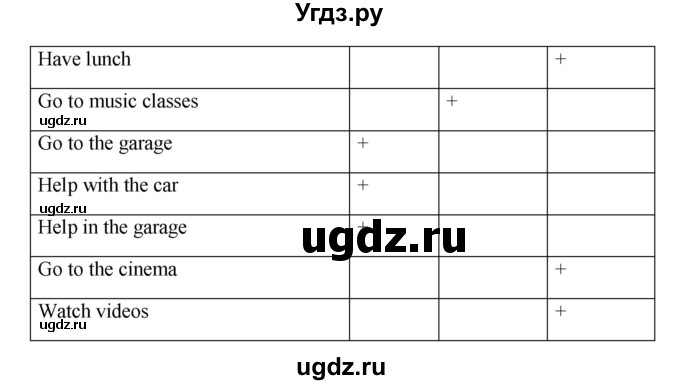 ГДЗ (Решебник) по английскому языку 6 класс (рабочая тетрадь новый курс (2-ой год обучения)) Афанасьева О.В. / часть 1. страница номер / 77(продолжение 3)