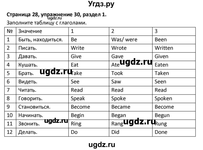 ГДЗ (Решебник) по английскому языку 8 класс (рабочая тетрадь новый курс (4-ый год обучения)) Афанасьева О.В. / часть 1. страница-№ / 28