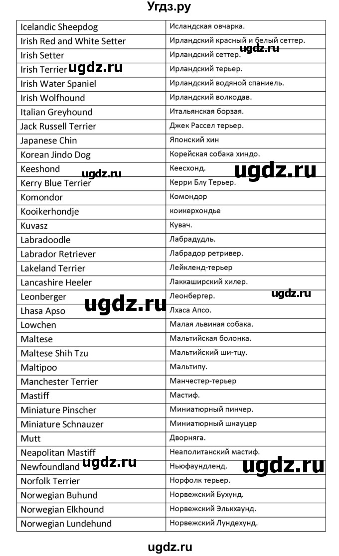 ГДЗ (Решебник) по английскому языку 8 класс (рабочая тетрадь новый курс (4-ый год обучения)) Афанасьева О.В. / часть 1. страница-№ / 87(продолжение 18)