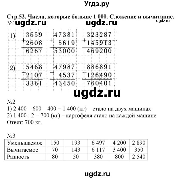 ГДЗ (Решебник №1 к тетради 2017) по математике 4 класс (рабочая тетрадь) Волкова С.И. / часть 1. страница / 52