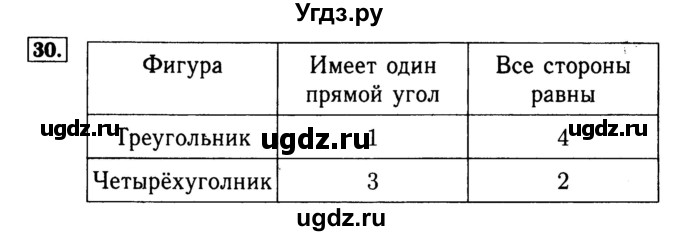 ГДЗ (Решебник №2 к тетради 2017) по математике 4 класс (рабочая тетрадь) Волкова С.И. / часть 1. страница / 24(продолжение 2)