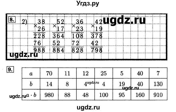 ГДЗ (Решебник №2 к тетради 2017) по математике 4 класс (рабочая тетрадь) Волкова С.И. / часть 2. страница / 40