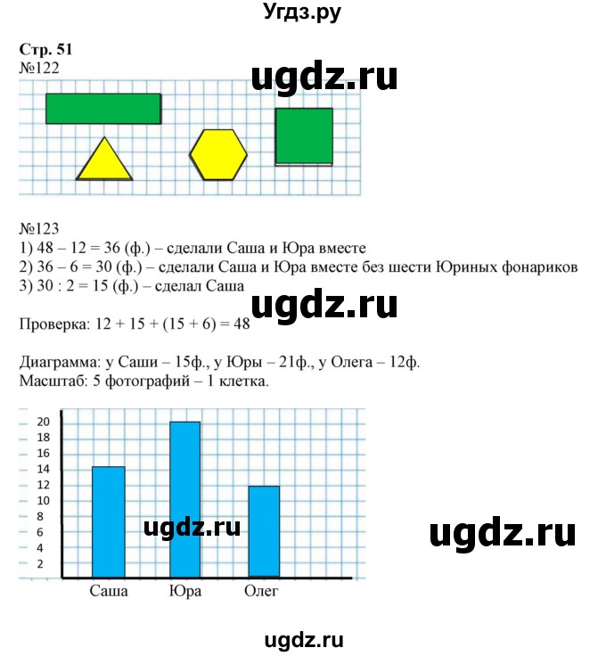 ГДЗ (Решебник к тетради 2023) по математике 4 класс (рабочая тетрадь) Волкова С.И. / часть 1. страница / 51