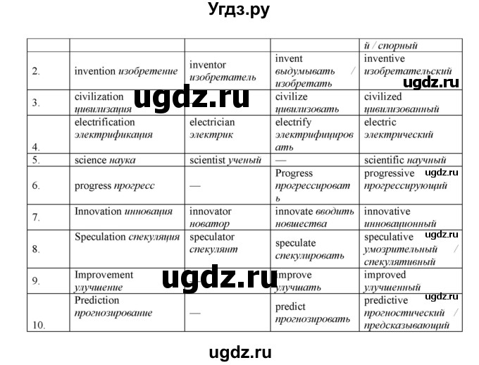 ГДЗ (Решебник) по английскому языку 9 класс (рабочая тетрадь новый курс (5-ый год обучения)) Афанасьева О.В. / страница-№ / 110(продолжение 2)