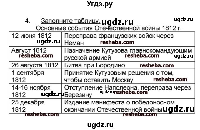 ГДЗ (решебник) по истории 9 класс (рабочая тетрадь) Кошелев В. С. / §16 / 4