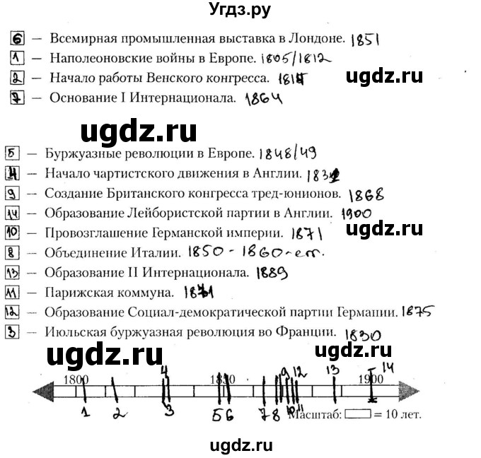 ГДЗ (решебник) по истории 9 класс (рабочая тетрадь) Кошелев В. С. / обобщение 1 / 5