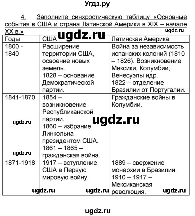 ГДЗ (решебник) по истории 9 класс (рабочая тетрадь) Кошелев В. С. / обобщение 2-3 / 4