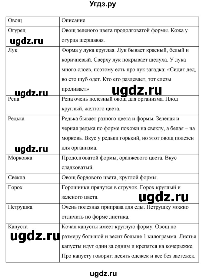 ГДЗ (Решебник) по окружающему миру 1 класс Н.Ф. Виноградова / часть 1. страница номер / 18(продолжение 2)