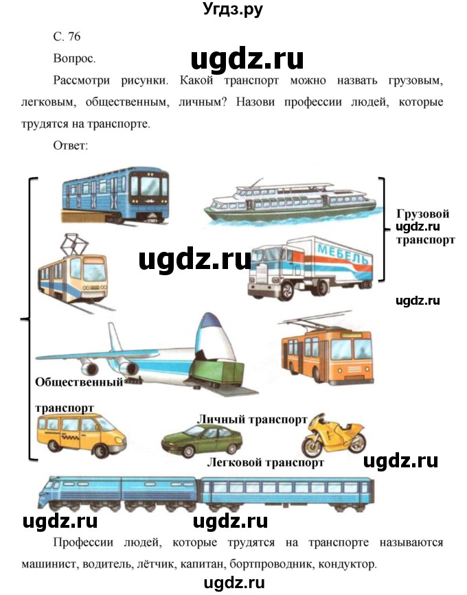 ГДЗ (Решебник) по окружающему миру 1 класс Н.Ф. Виноградова / часть 2. страница номер / 76
