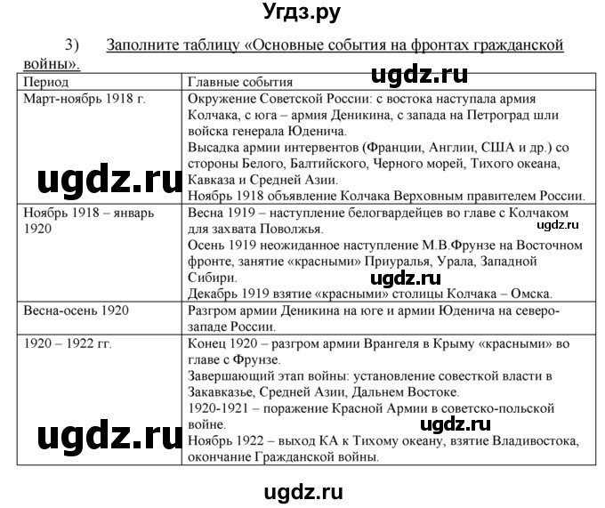 ГДЗ (решебник) по истории 10 класс (рабочая тетрадь) Краснова М.А. / Всемирная история / §11 / 3