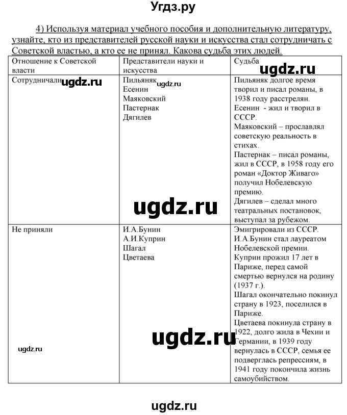 ГДЗ (решебник) по истории 10 класс (рабочая тетрадь) Краснова М.А. / Всемирная история / §16 / 4